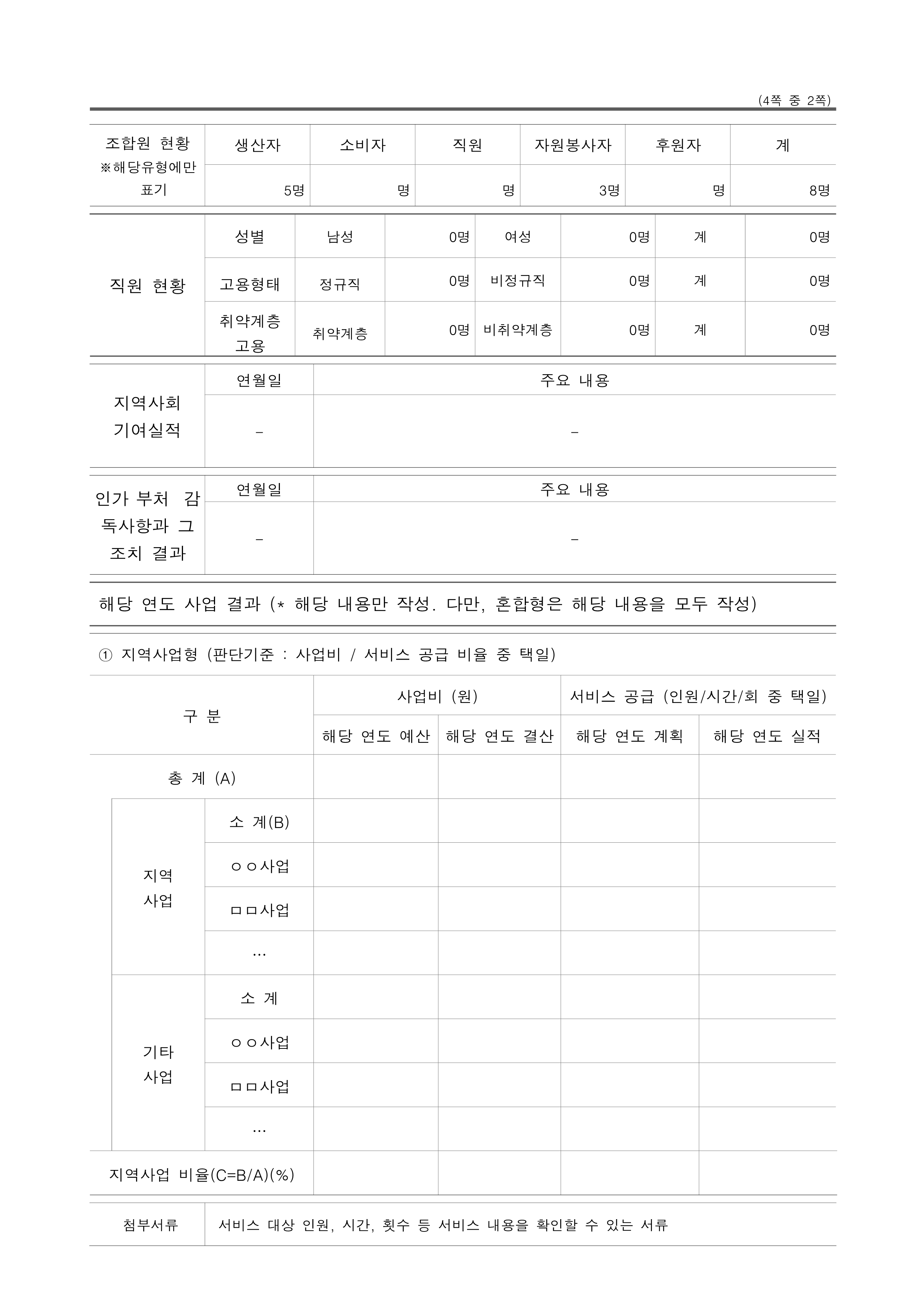 꿈꾸는동행 사회적협동조합 사업결과 보고서(2022년)_2.png