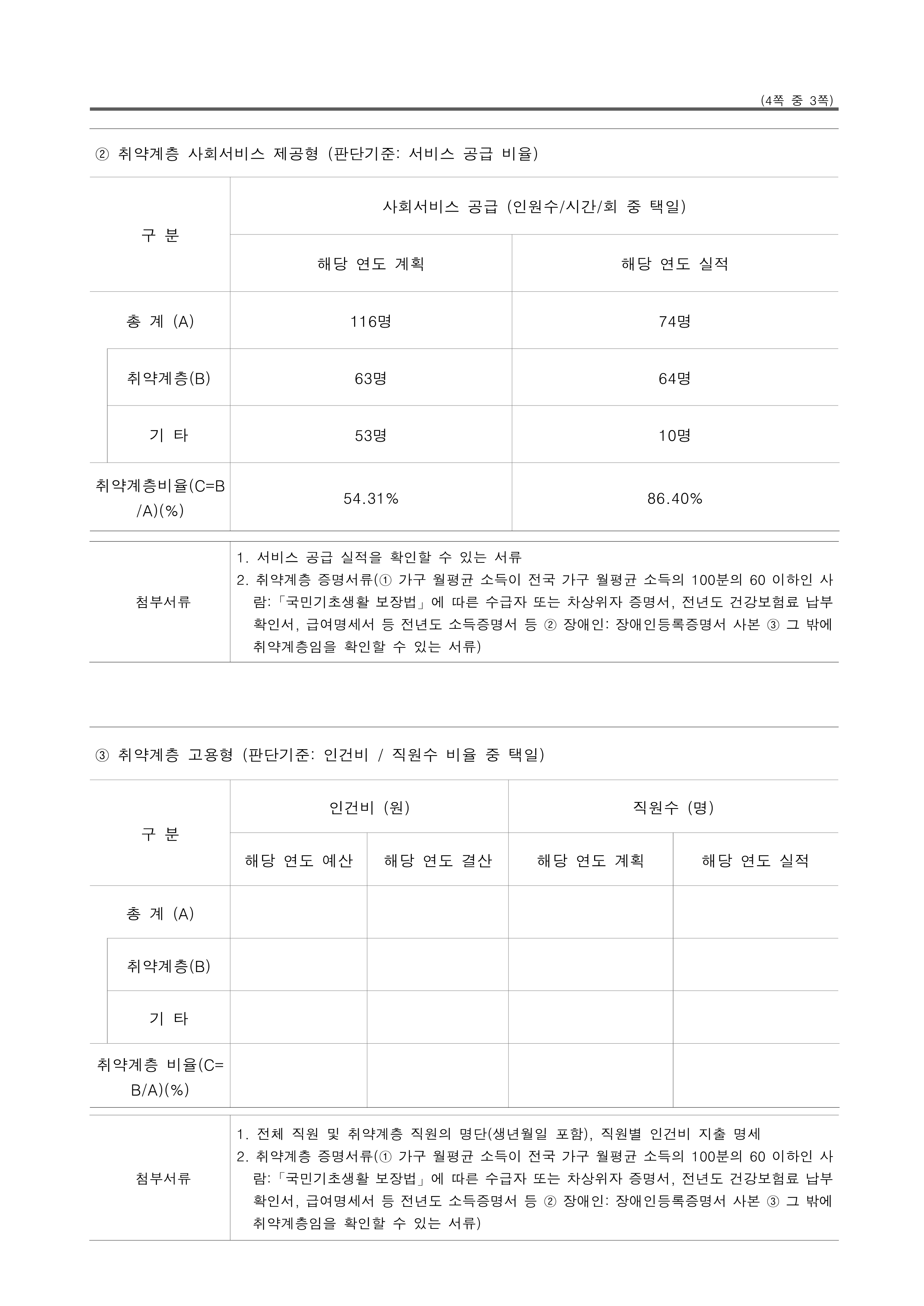 꿈꾸는동행 사회적협동조합 사업결과 보고서(2022년)_3.png