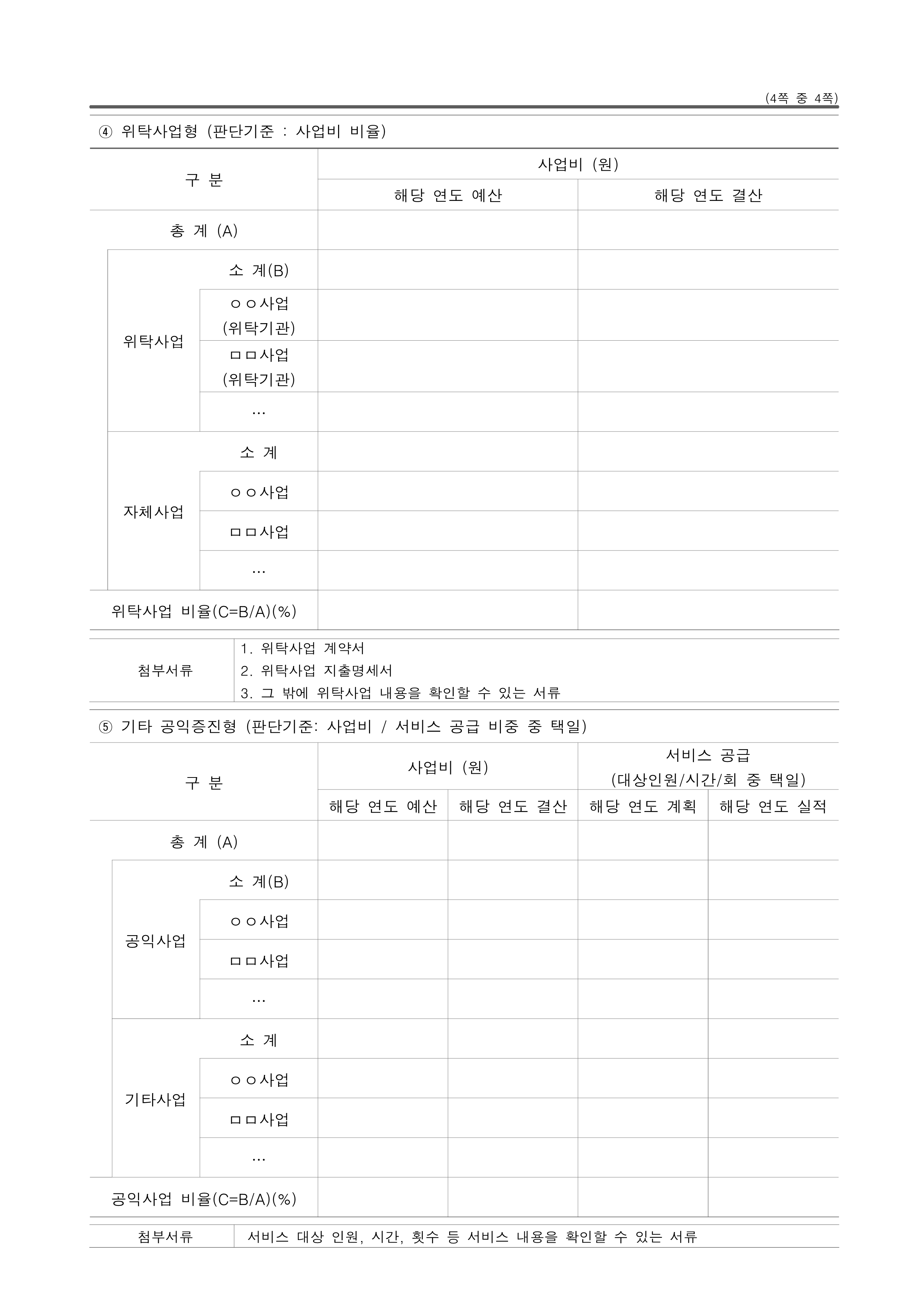 꿈꾸는동행 사회적협동조합 사업결과 보고서(2022년)_4.png