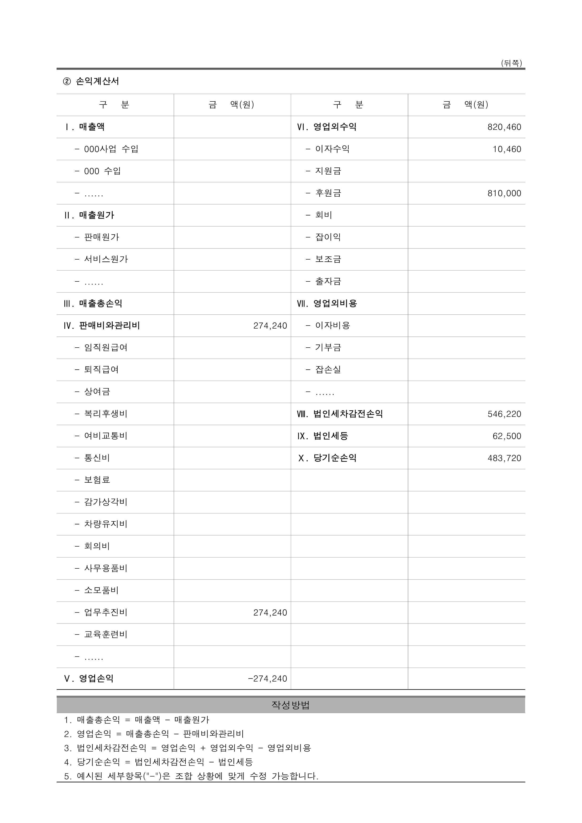꿈꾸는동행사회적협동조합 사업결산보고서(2021년)_2.png