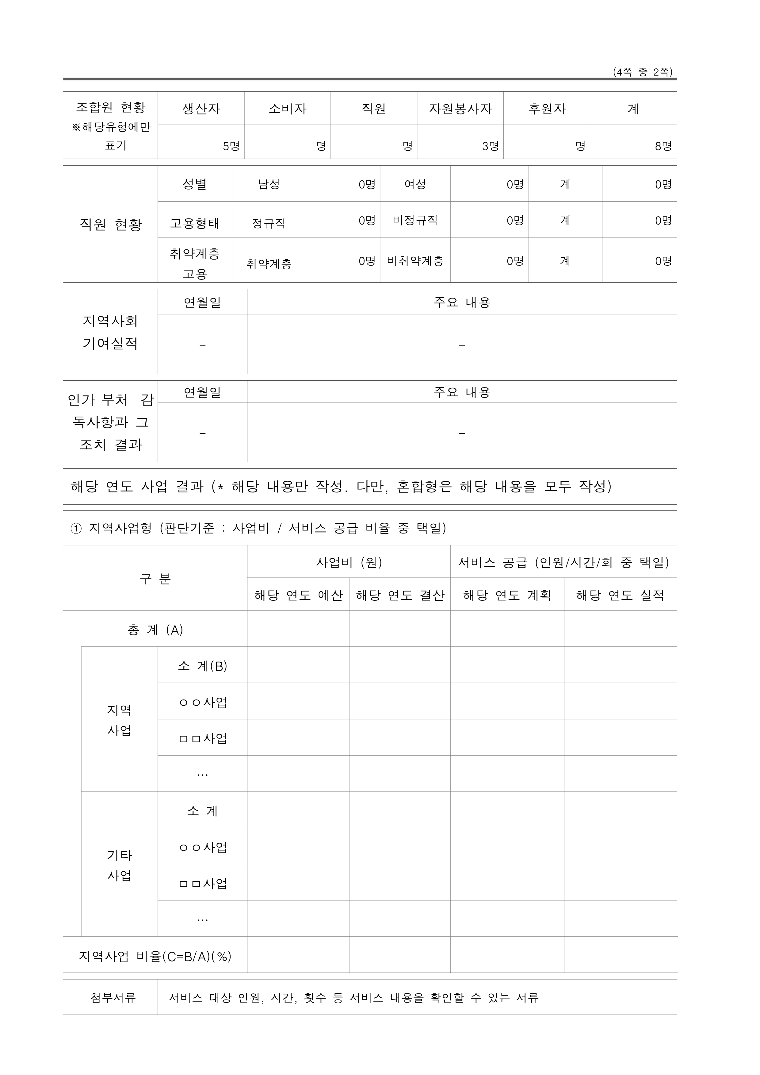 꿈꾸는동행 사회적협동조합 사업결과 보고서(2021년)_2.png