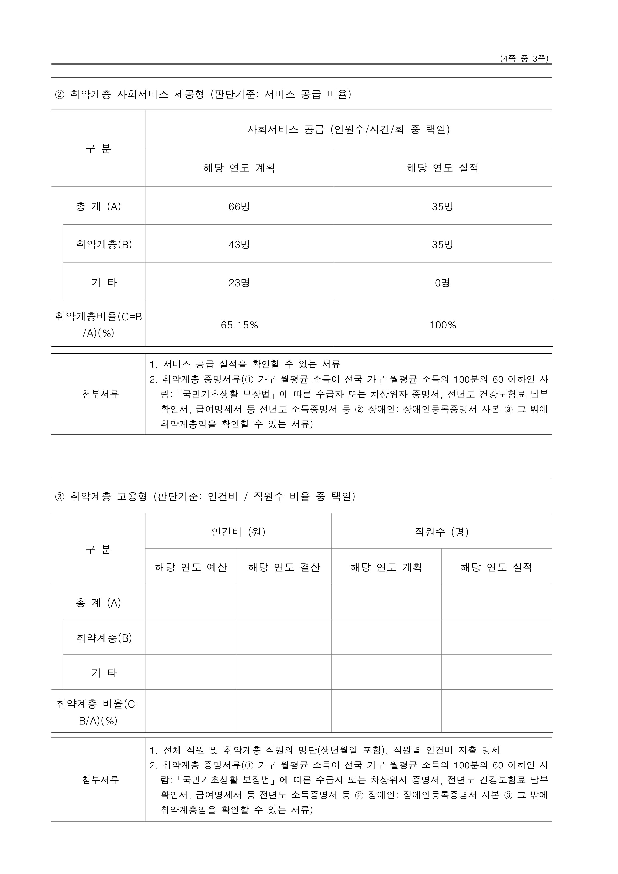 꿈꾸는동행 사회적협동조합 사업결과 보고서(2021년)_3.png